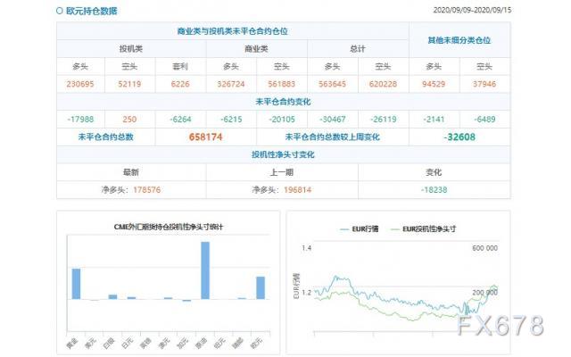 CFTC持仓解读：澳元、白银看多意愿双双升温(9月15日当周)