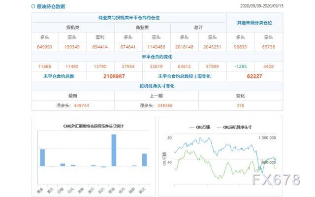 CFTC持仓解读：澳元、白银看多意愿双双升温(9月15日当周)