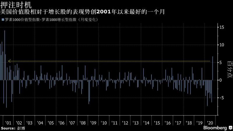 把握最新全球市场动向——华尔街图录(9月21日)