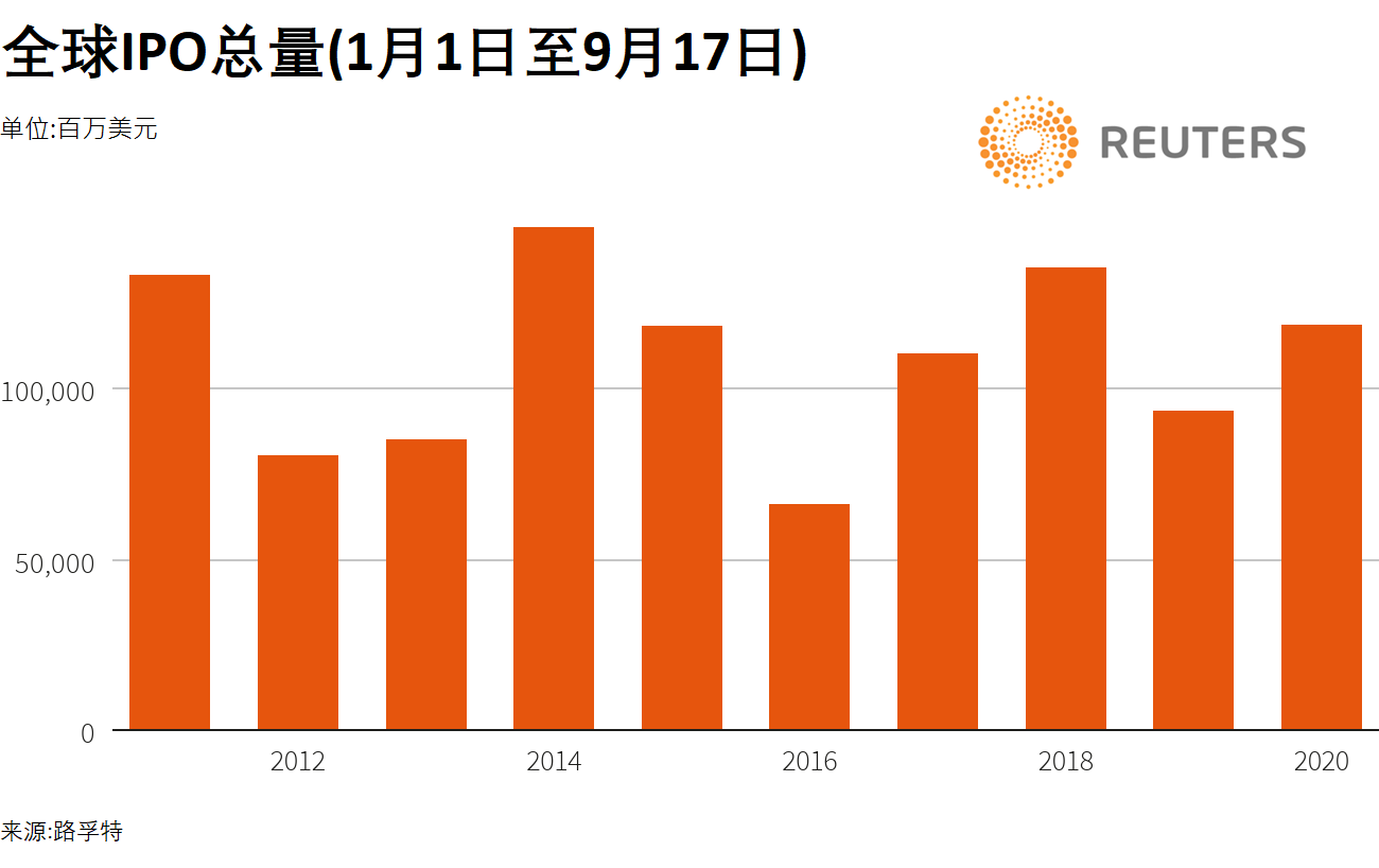 把握最新全球市场动向——华尔街图录(9月21日)