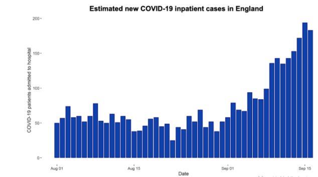 下月恐日增5万确诊？英国上调新冠警报级别 英国市场遭遇股汇双杀