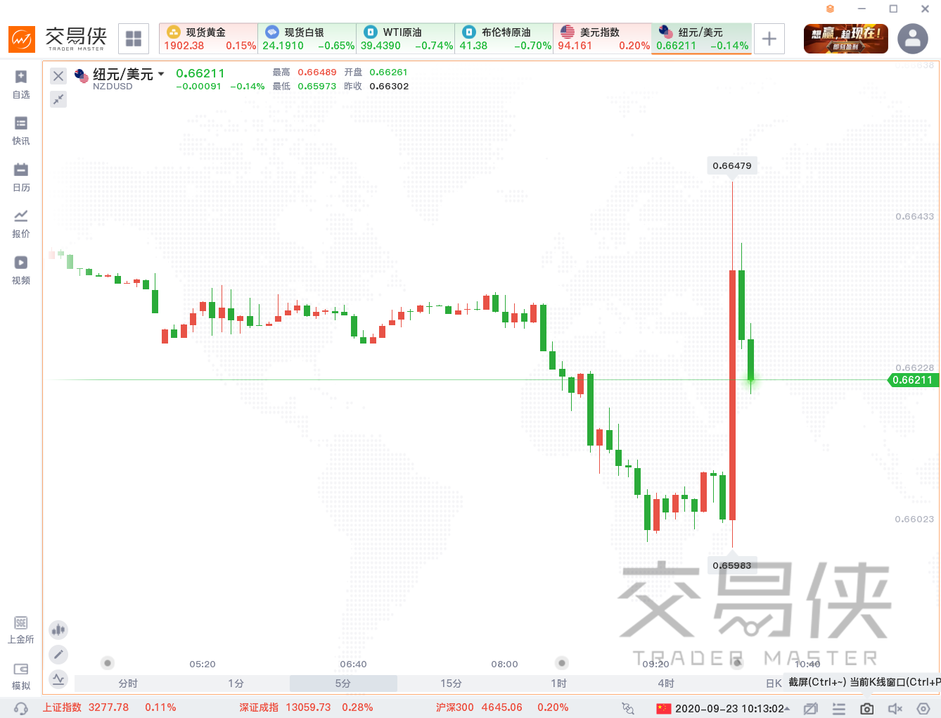 新西兰联储利率决议：额外工具包括负利率