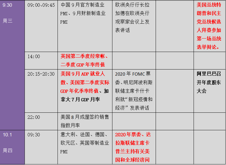 全球市场风云突变 更刺激的行情逼近！？下周金融市场重要指标和风险事件提醒（表）