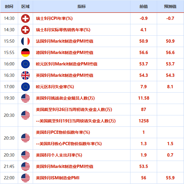 9月28日-10月4日重磅经济数据和风险事件前瞻：9月非农、美国大选辩论、英欧谈判