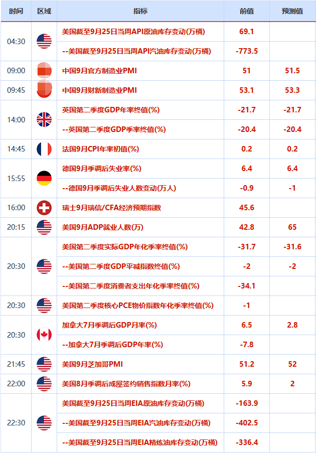 9月28日-10月4日重磅经济数据和风险事件前瞻：9月非农、美国大选辩论、英欧谈判