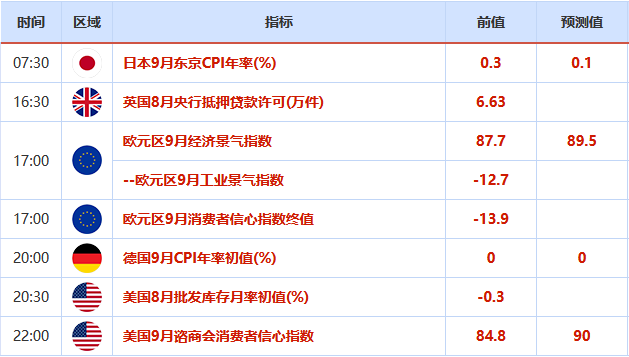 9月28日-10月4日重磅经济数据和风险事件前瞻：9月非农、美国大选辩论、英欧谈判