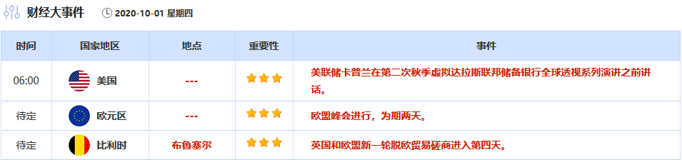 9月28日-10月4日重磅经济数据和风险事件前瞻：9月非农、美国大选辩论、英欧谈判