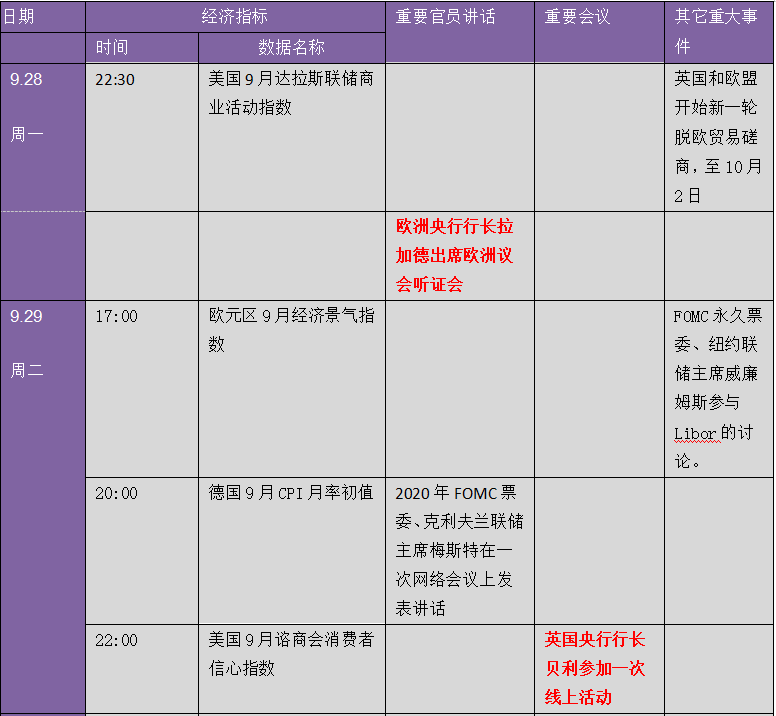 全球市场风云突变 更刺激的行情逼近！？下周金融市场重要指标和风险事件提醒（表）