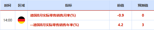 9月28日-10月4日重磅经济数据和风险事件前瞻：9月非农、美国大选辩论、英欧谈判