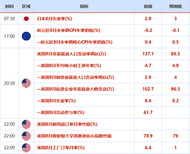 9月28日-10月4日重磅经济数据和风险事件前瞻：9月非农、美国大选辩论、英欧谈判