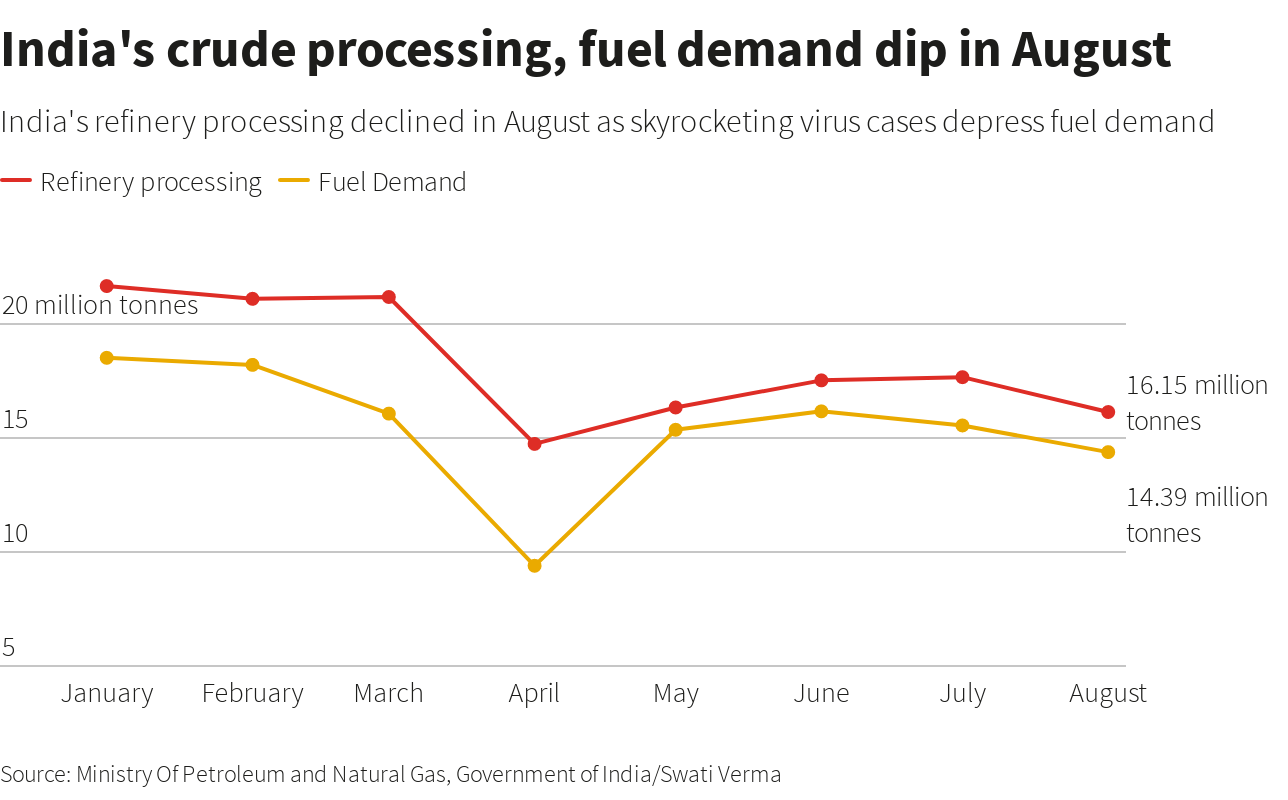 【原油盘中】燃料需求不足利润又低 炼油商不干了 利比亚伊拉克引来增产危机