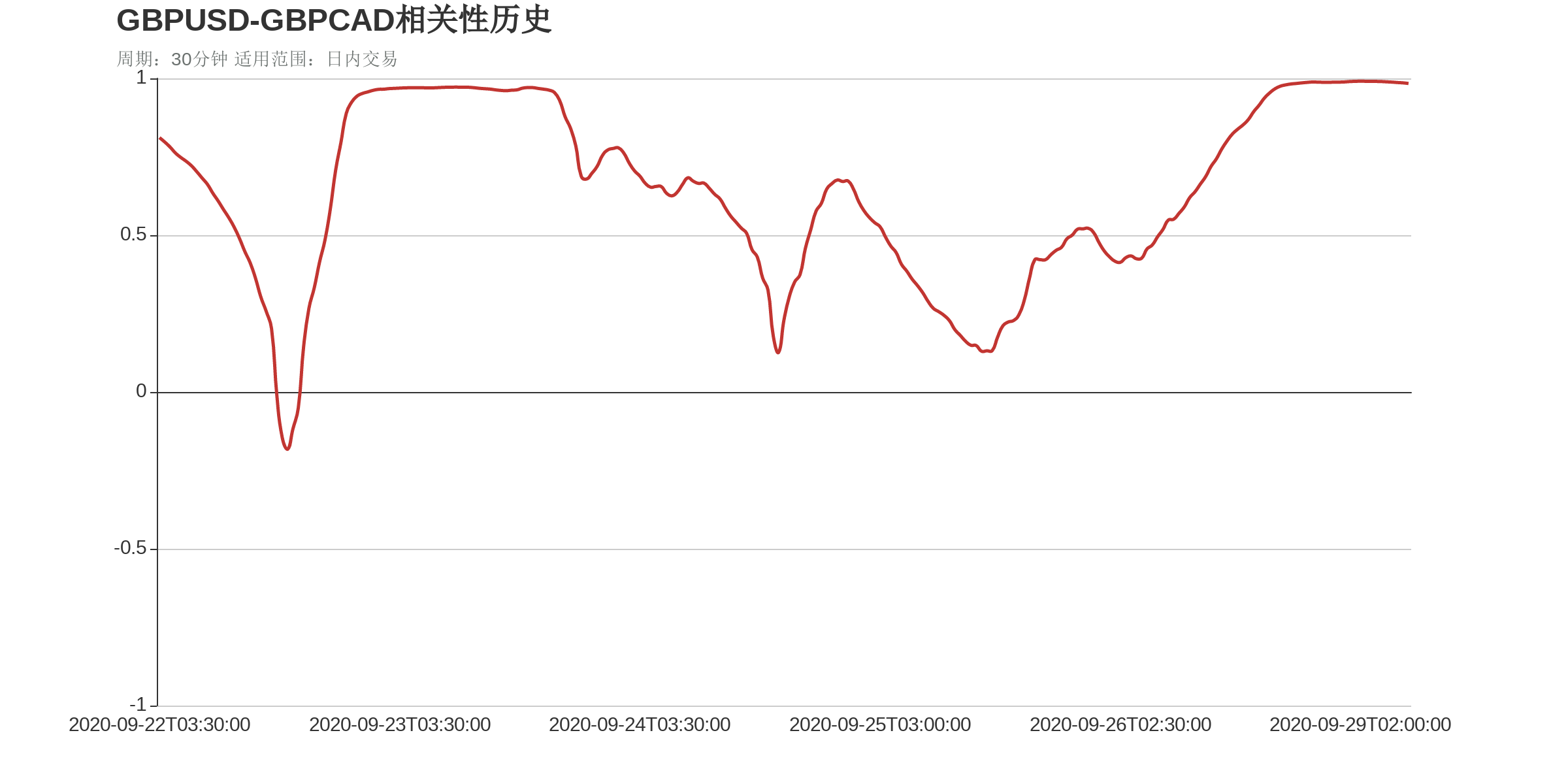  技术图表：今日外汇市场交易机会提醒（9月29日）