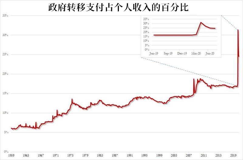 新一轮财政刺激方案若再不出台，美国将面临怎样的后果