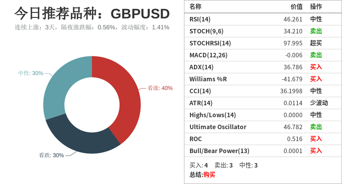  技术图表：今日<a href=http://www.gd0021.com/forex/ target=_blank class=infotextkey>外汇</a>市场交易机会提醒（9月29日）