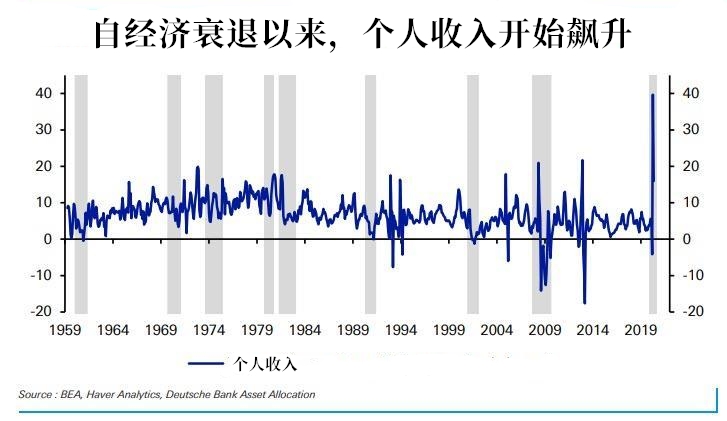 新一轮财政刺激方案若再不出台，美国将面临怎样的后果