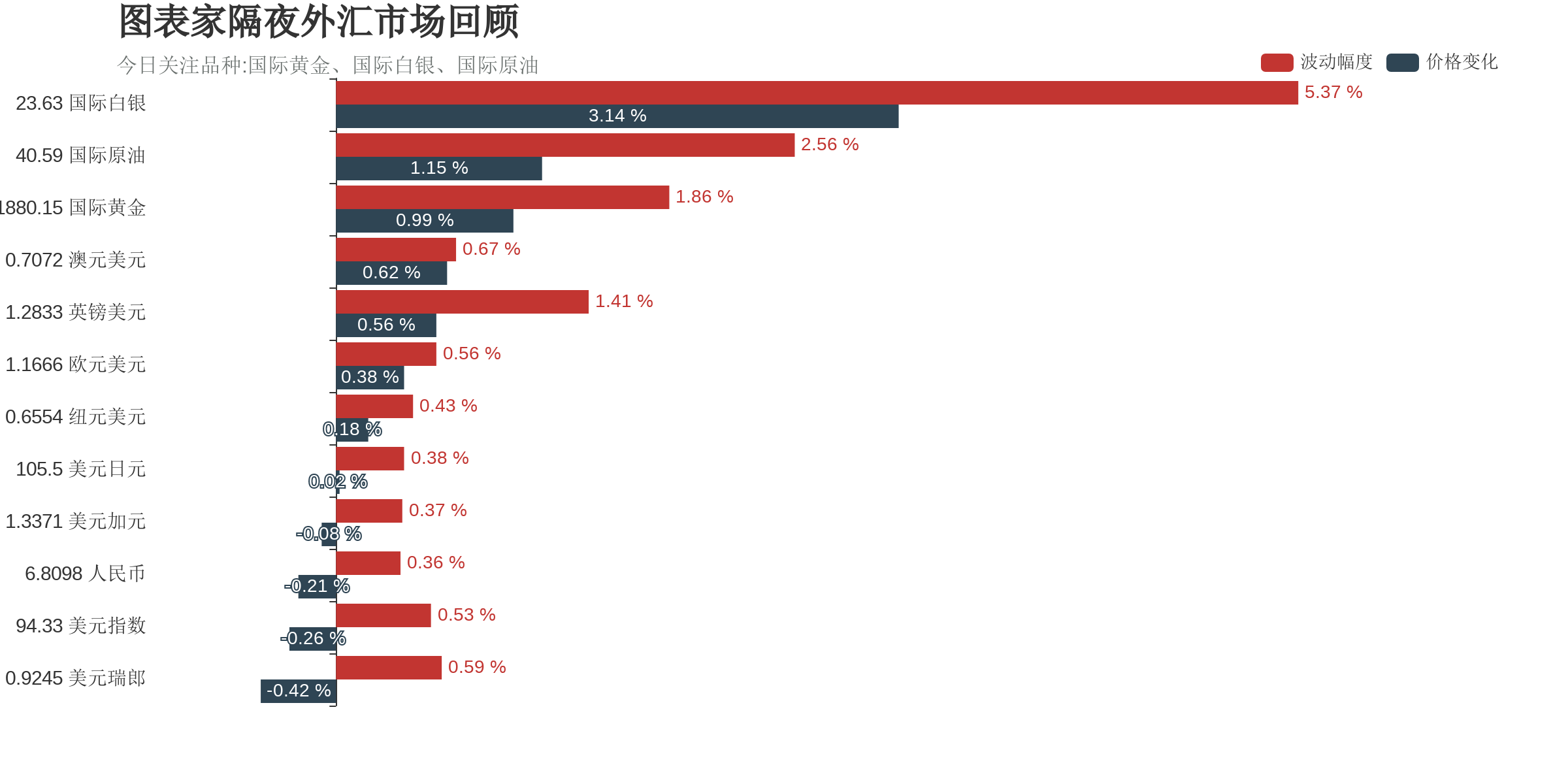  技术图表：今日外汇市场交易机会提醒（9月29日）