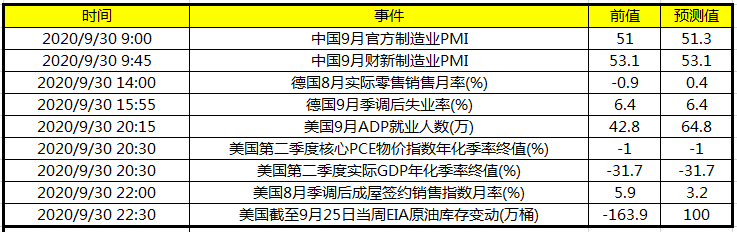 今日财经数据前瞻:中国今日发布9月官方制造业PMI 