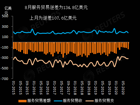 外汇财经晚餐——你每日必备的交易攻略(9月29日)