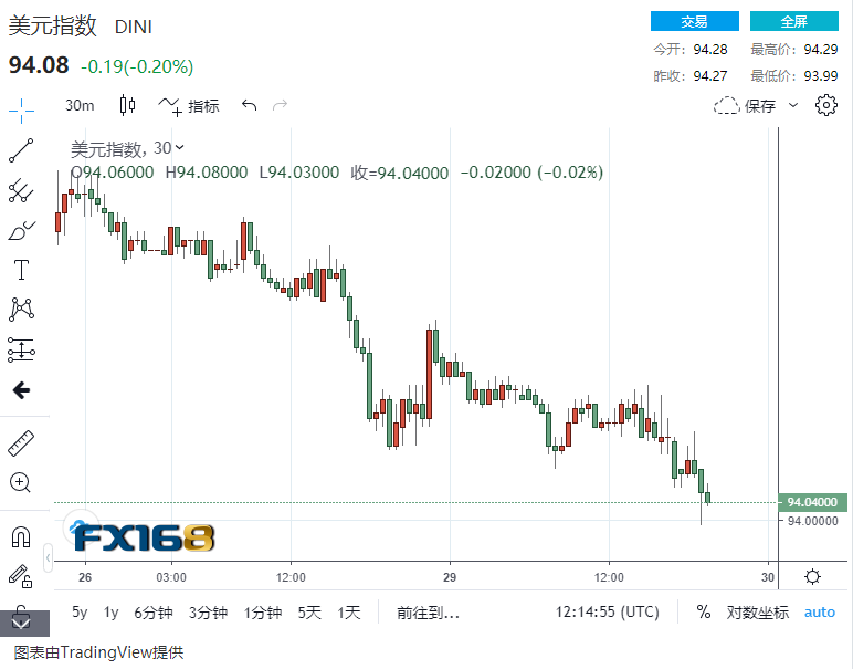 全世界的焦点：美国大选首场总统辩论最后倒计时！市场风声鹤唳：美元、黄金提前迎来破位？