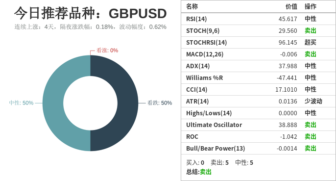 技术图表：今日<a href=http://www.gd0021.com/forex/ target=_blank class=infotextkey>外汇</a>市场交易机会提醒（9月30日）