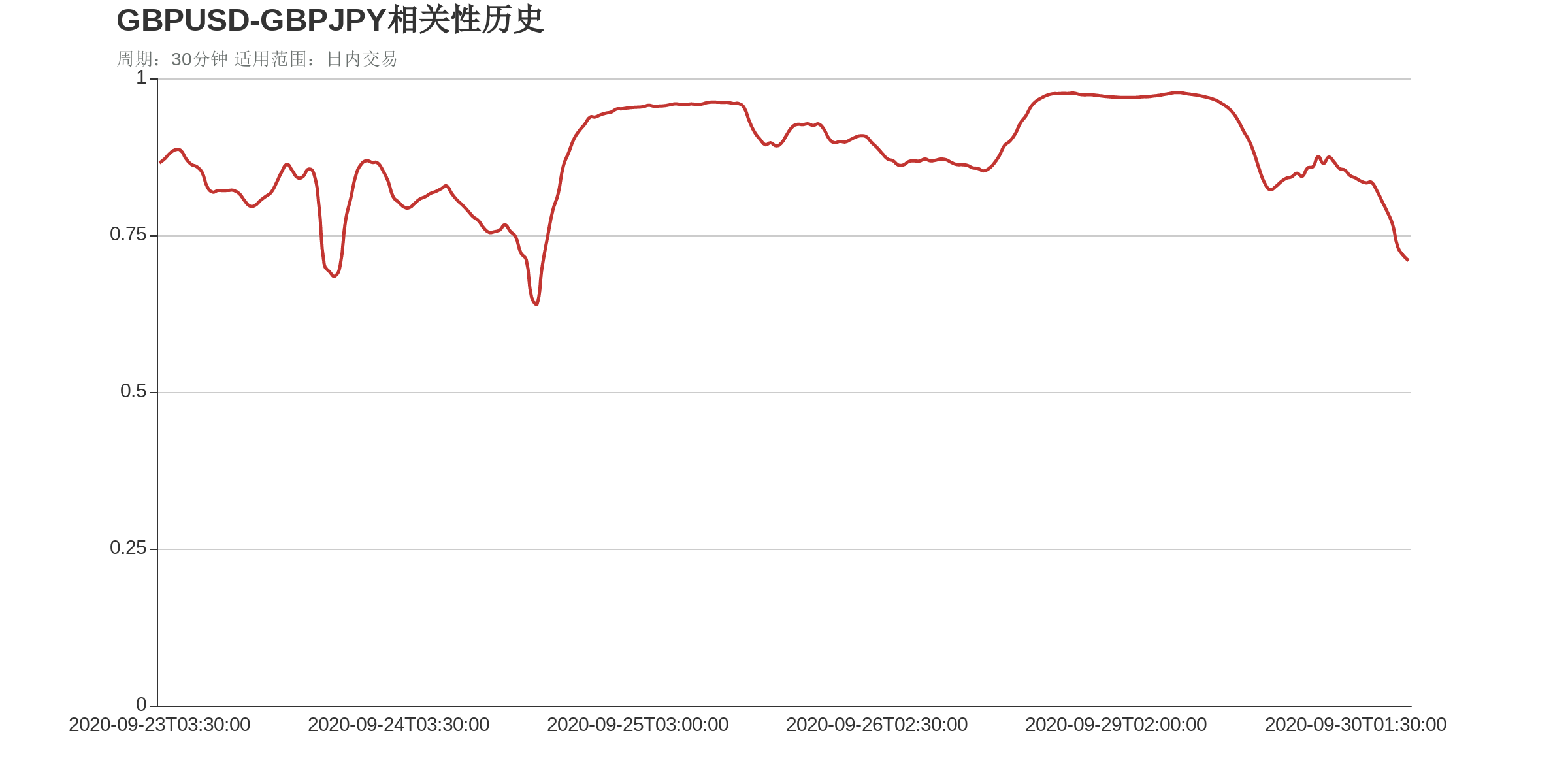 技术图表：今日外汇市场交易机会提醒（9月30日）