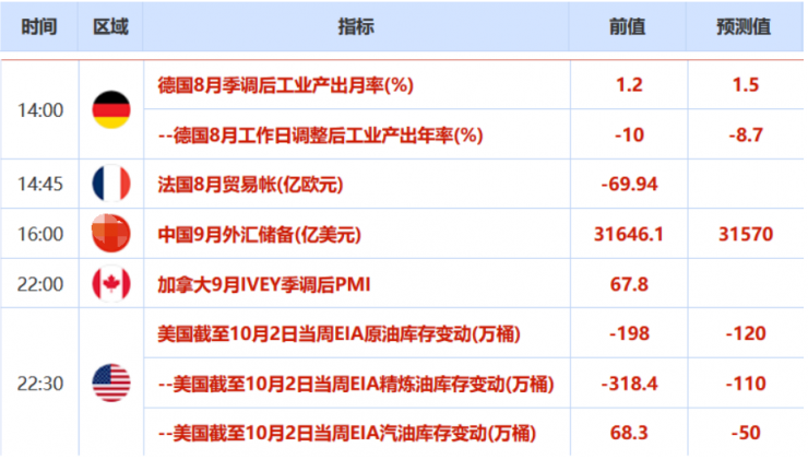 欧市盘前：美新刺激谈判已搁浅，黄金ETF持仓再创新高，沙特未雨绸缪备增产