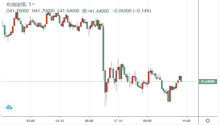【原油盘中】美油失守40美元关口！两大利空加重原油供应压力 “蓝色浪潮”席卷美国 高盛重申明年油价上涨前景