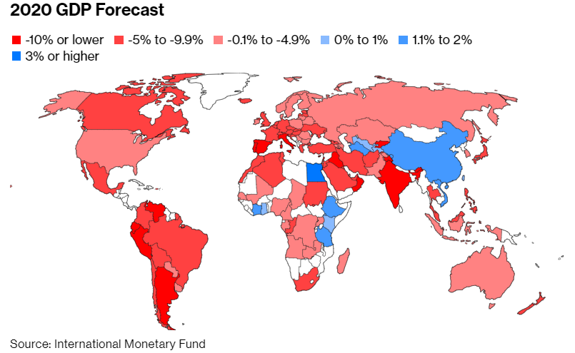 IMF上调全球GDP增速预期，中国是唯一正增长的主要经济体