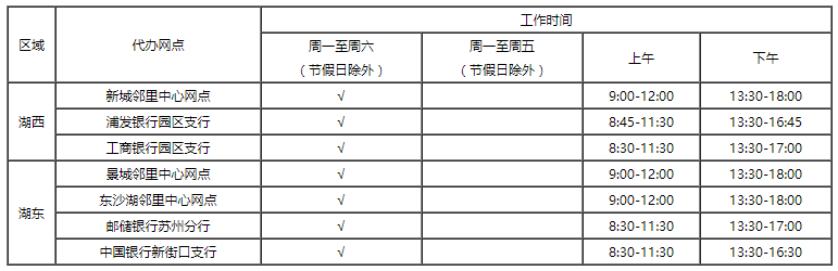 苏州园区住房公积金个人租房提取流程