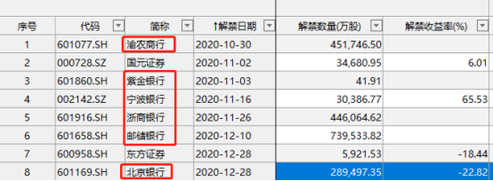 上市次日跌停，厦门银行入围今年最差新股？四季度银行板块怎么走？