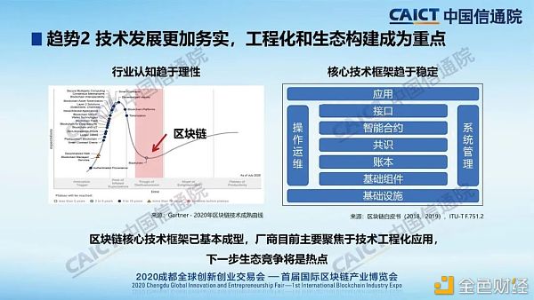 中国信通院发布2020年区块链行业十大趋势