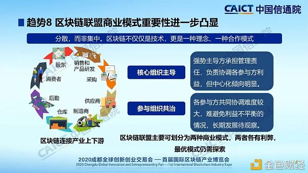 中国信通院发布2020年区块链行业十大趋势