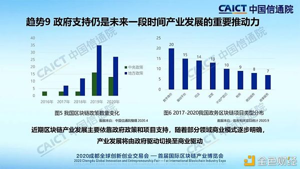 中国信通院发布2020年区块链行业十大趋势