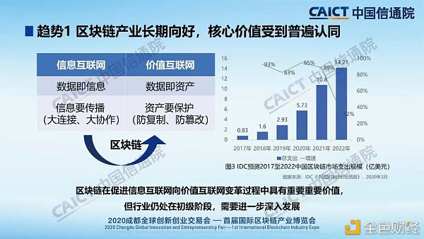 中国信通院发布2020年区块链行业十大趋势