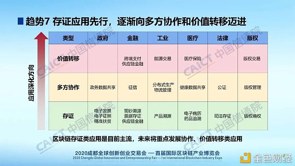 中国信通院发布2020年区块链行业十大趋势