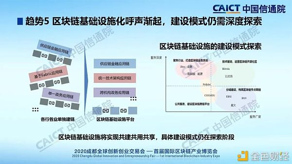 中国信通院发布2020年区块链行业十大趋势