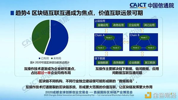 中国信通院发布2020年区块链行业十大趋势