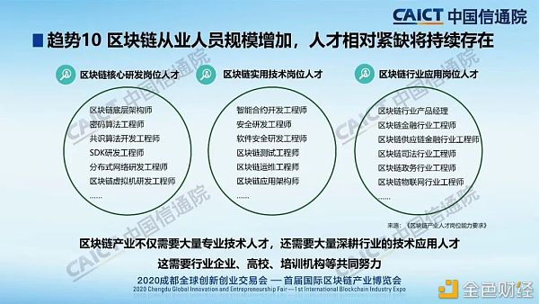 中国信通院发布2020年区块链行业十大趋势