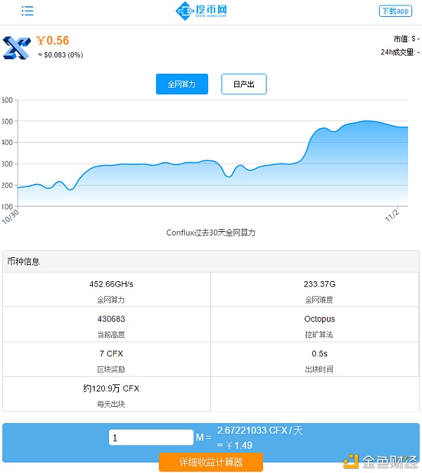 Conflux显卡挖矿收益很高吗？挖矿指南与核算手册