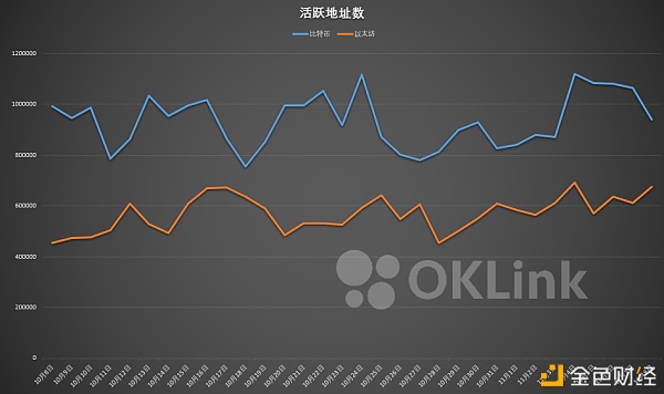 首发 | 欧科云链OKLink链上周报：以太坊巨鲸地址动作频繁