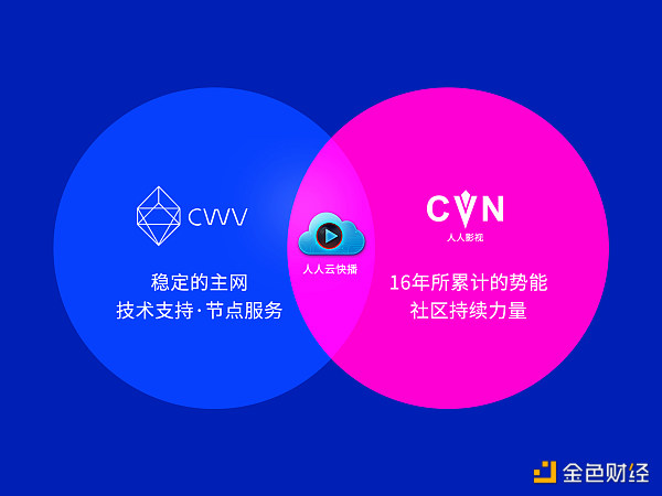 专访CWV基金会管理合伙人王小彬：如何打造去中心化内容平台破局的第一匹黑马
