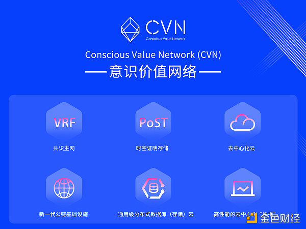 专访CWV基金会管理合伙人王小彬：如何打造去中心化内容平台破局的第一匹黑马