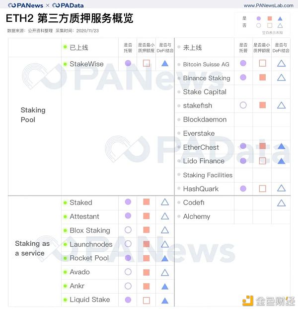 2天完成80%质押 以太坊2.0质押和DeFi玩出新花样