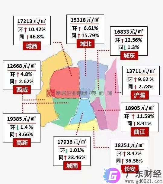 西安房价2020最新价格