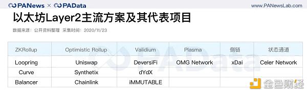 2天完成80%质押 以太坊2.0质押和DeFi玩出新花样