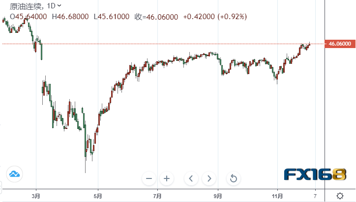 【原油收盘】美油周线五连涨、布油欲上攻50美元关口！中国海洋石油有限公司回应被列入“中共军工企业”黑名单