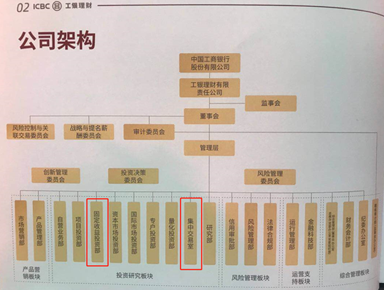 重磅！工银理财业务部门两处长上周五被带走