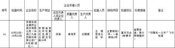 安徽公布中药饮片检查信息 整改涉华润三九精华制药