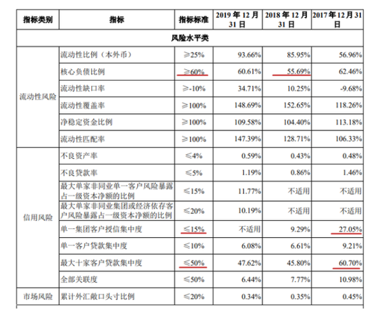 广州银行IPO迎监管51问：1425名股东未确权是否符合首发办法？