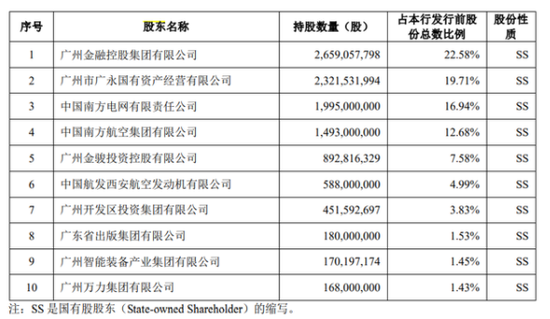 广州银行IPO迎监管51问：1425名股东未确权是否符合首发办法？